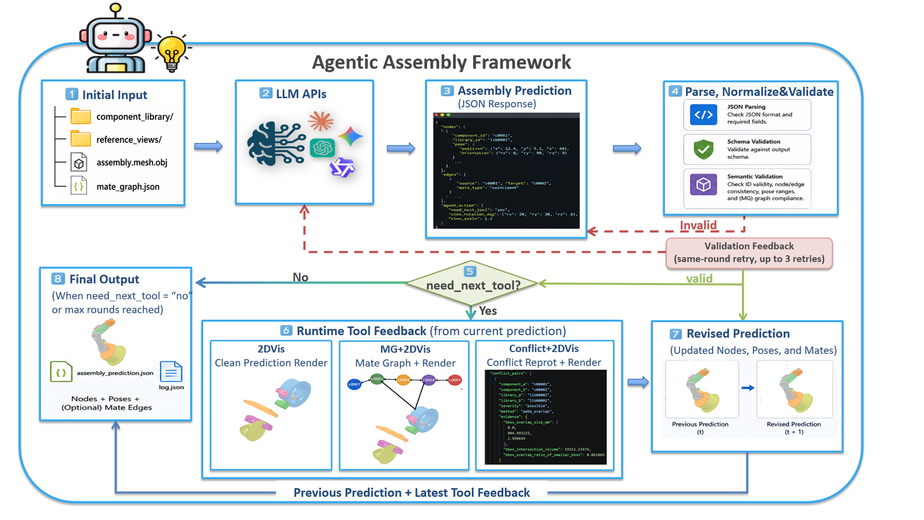 OmniCAD agentic assembly framework